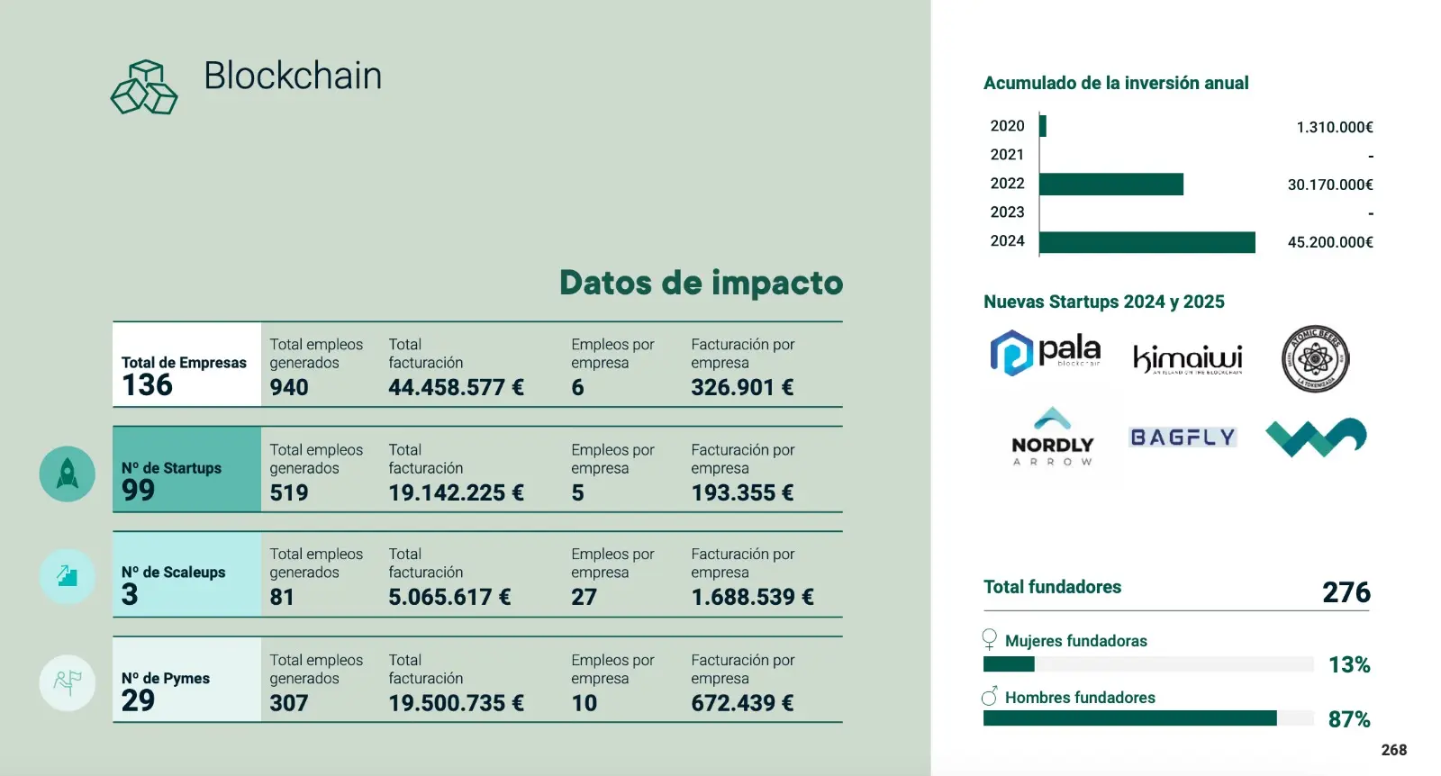 Informe de Empresas Tech e Innovadoras